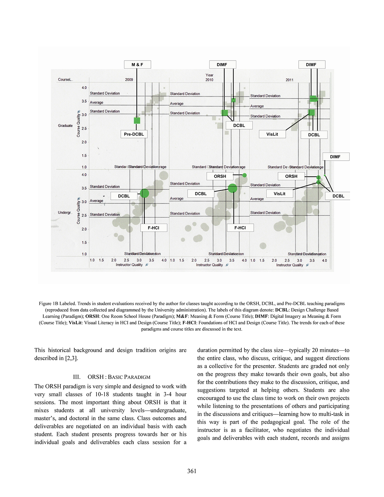 One Room School House