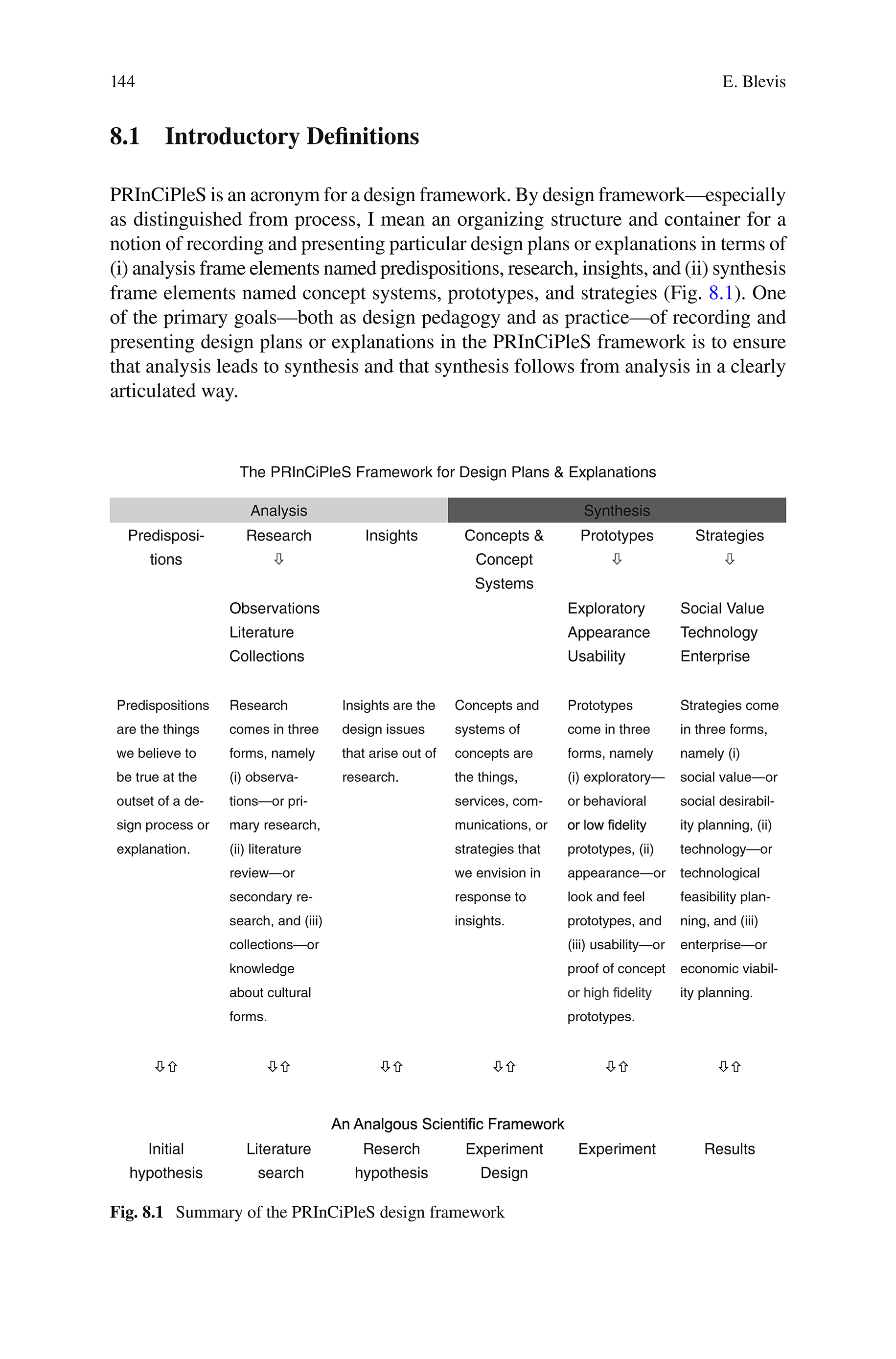 The Principles Design Framework